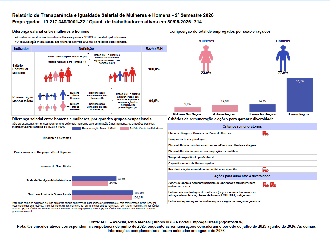 Relatório 2026 de Transparência e Igualdade Salarial de Mulheres e Homens